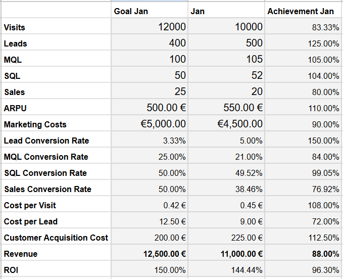 JR business plan excel template